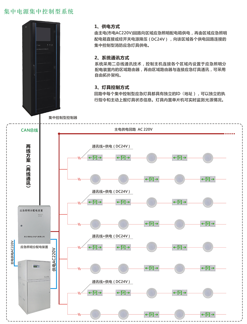 智能疏散系统安装结构图